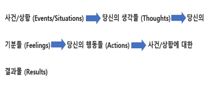 인지행동치료 (CBT)