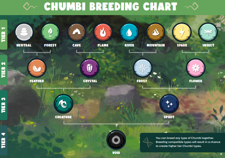 Chumbi Valley 번식차트